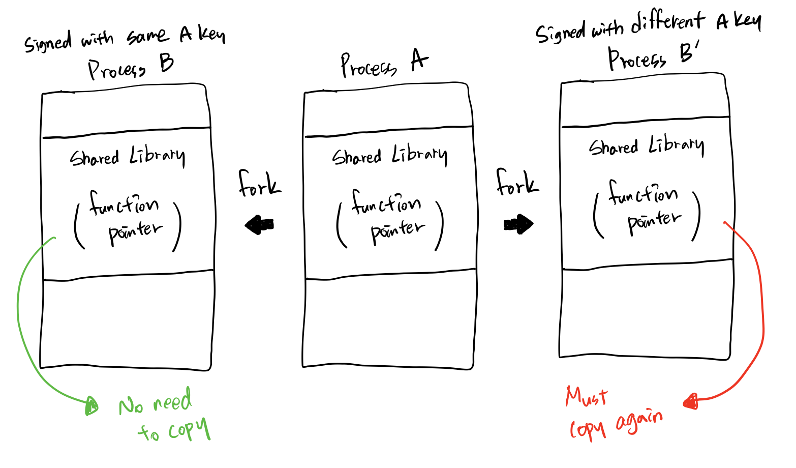 defcon authentication key